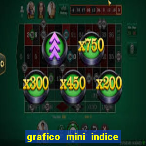 grafico mini indice em tempo real